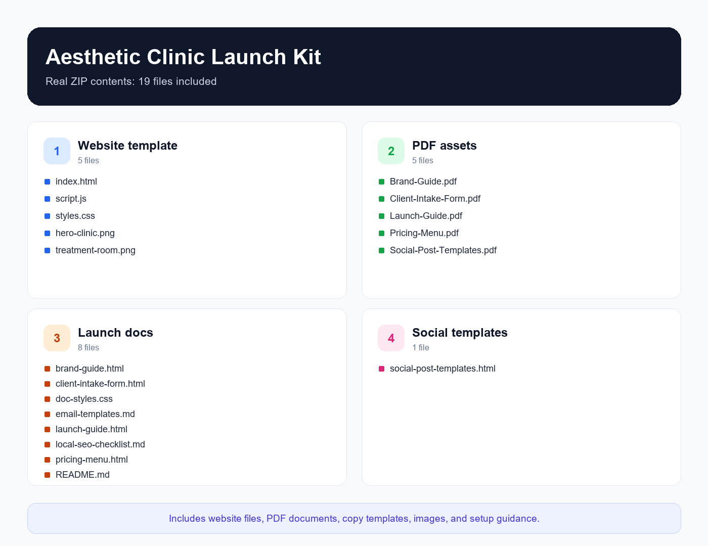 Real ZIP contents included in the Aesthetic Clinic Launch Kit