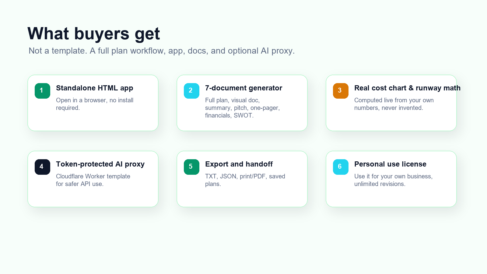 What is included in AI Business Plan Studio