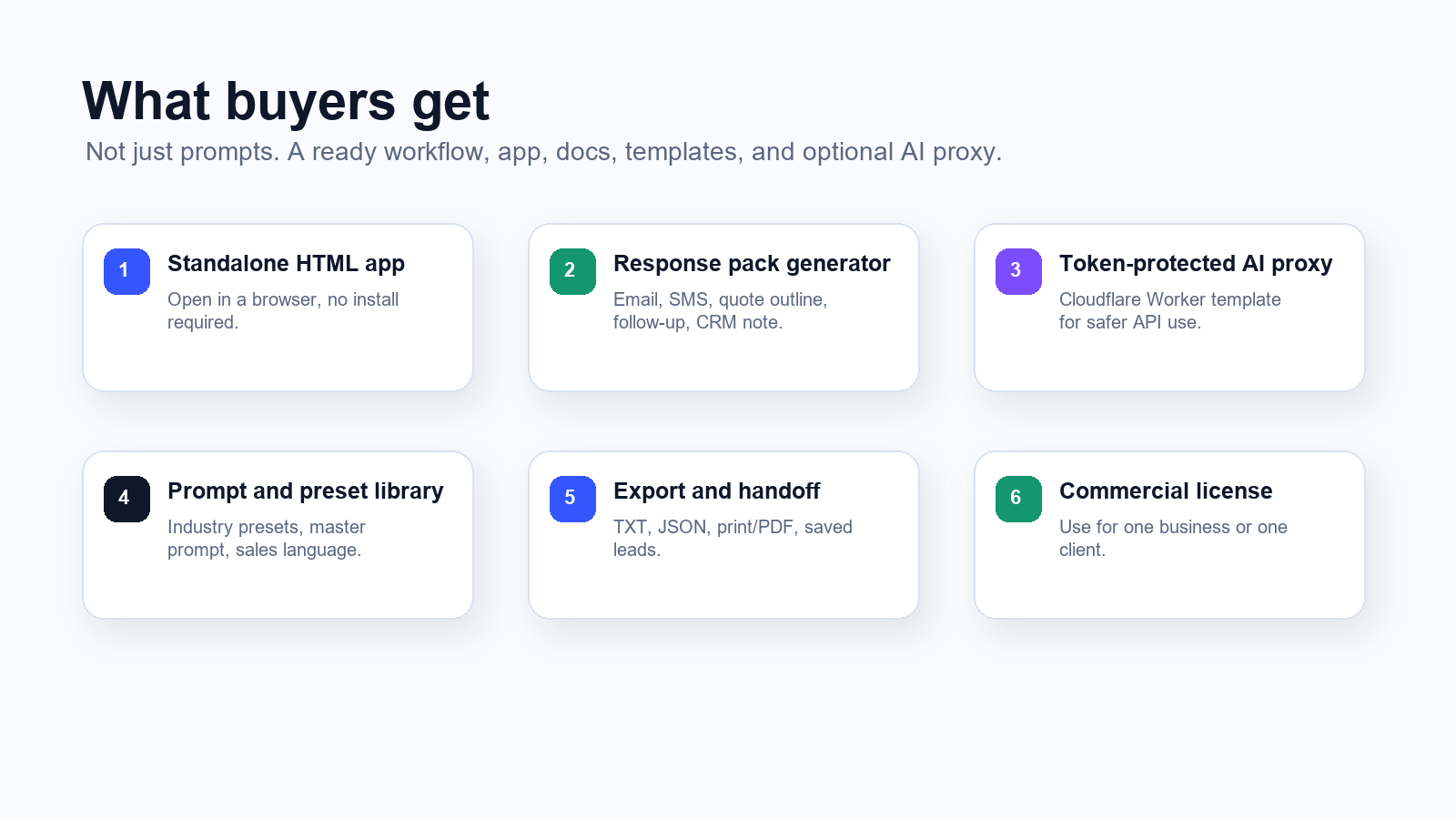 What is included in AI Client Response Studio