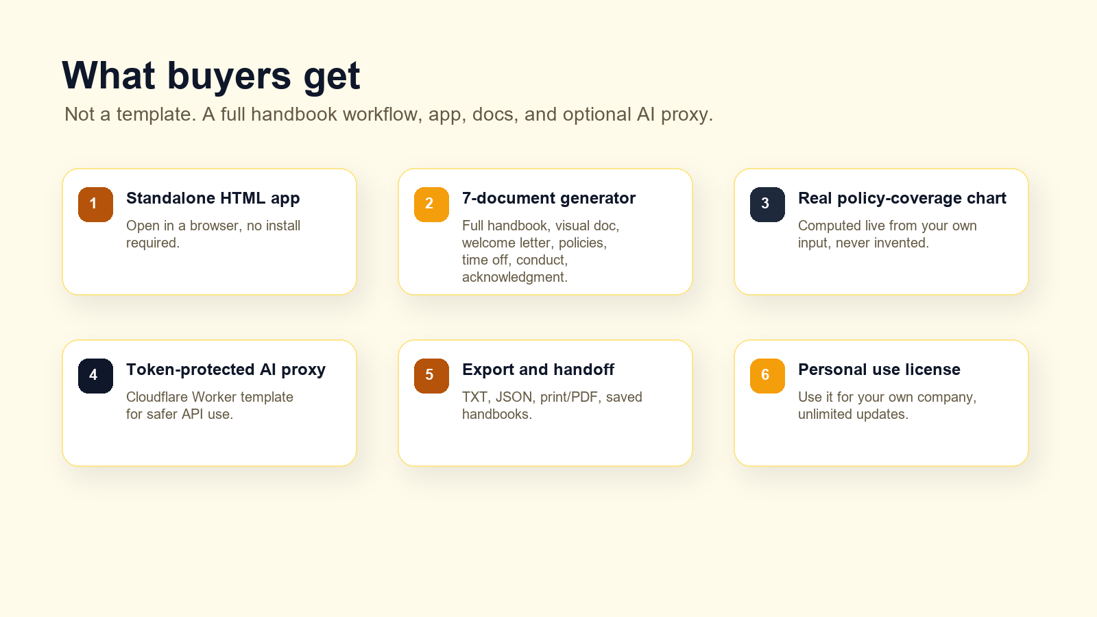 What is included in AI Employee Handbook Studio