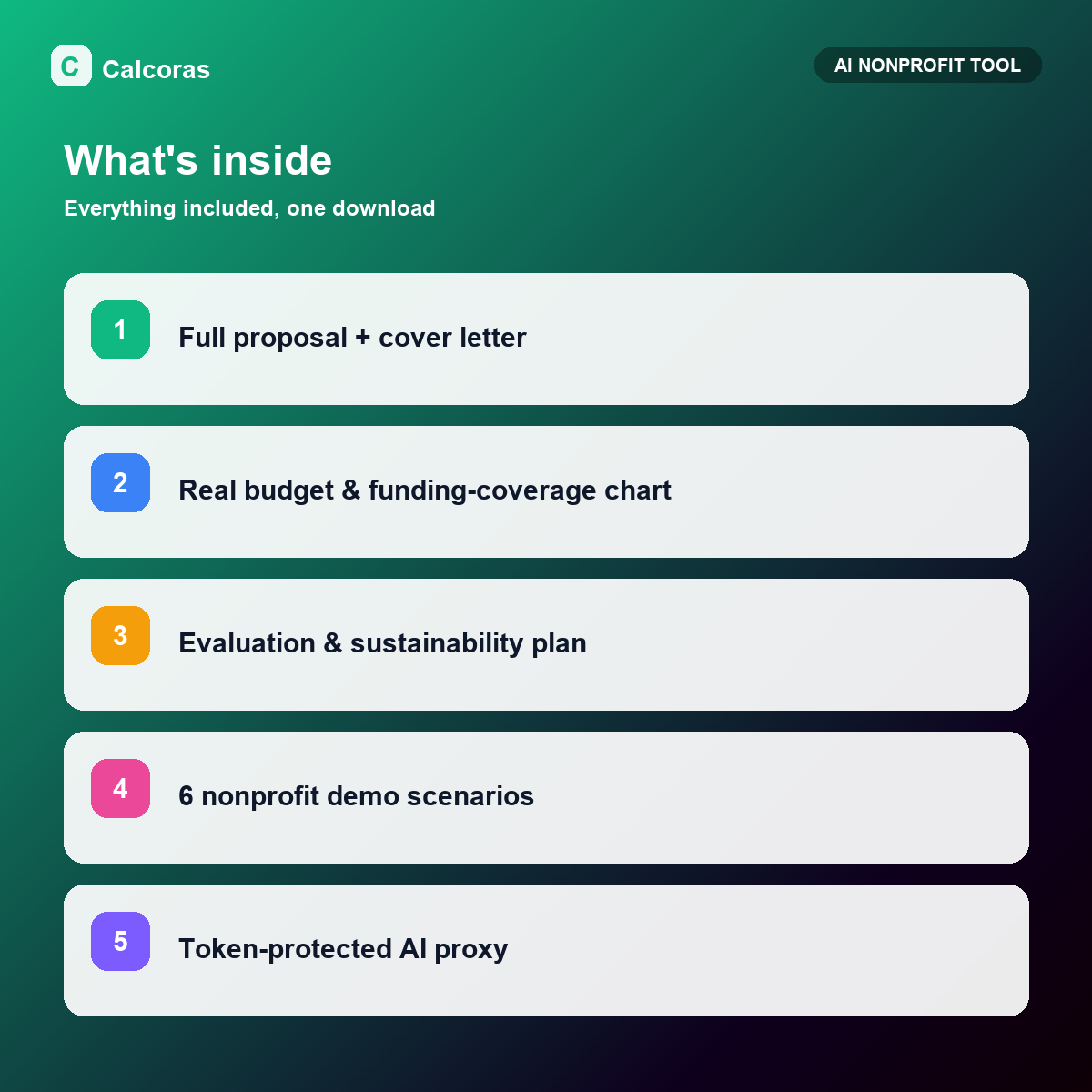 What is included in AI Grant Proposal Studio