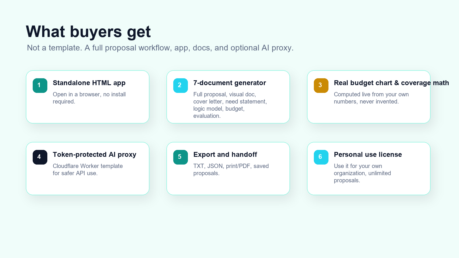What is included in AI Grant Proposal Studio
