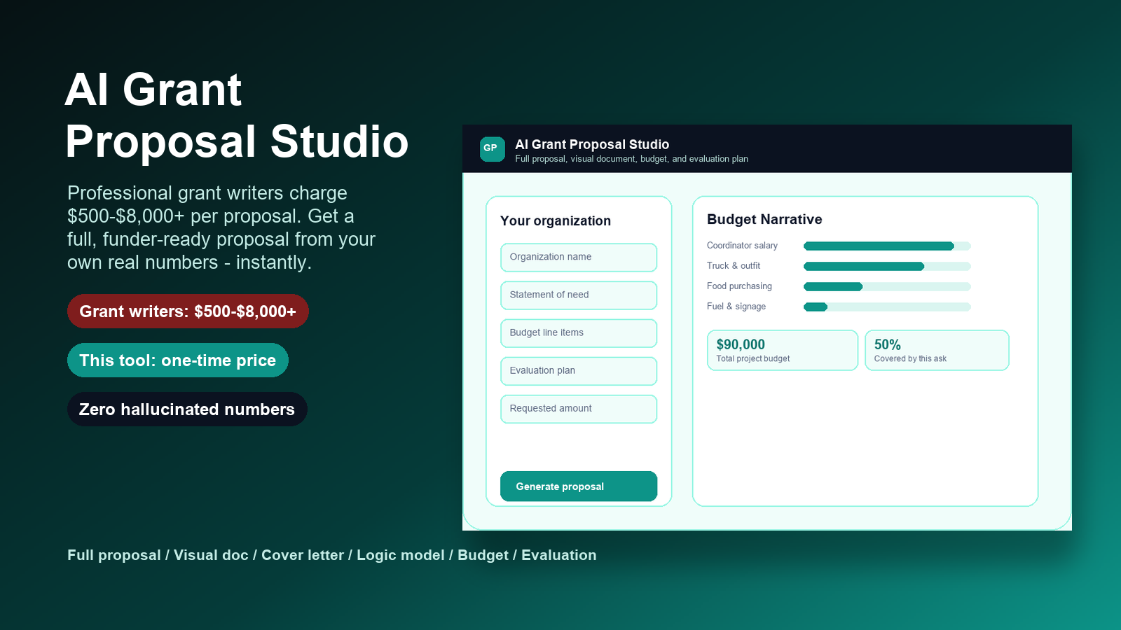 AI Grant Proposal Studio pricing value comparison
