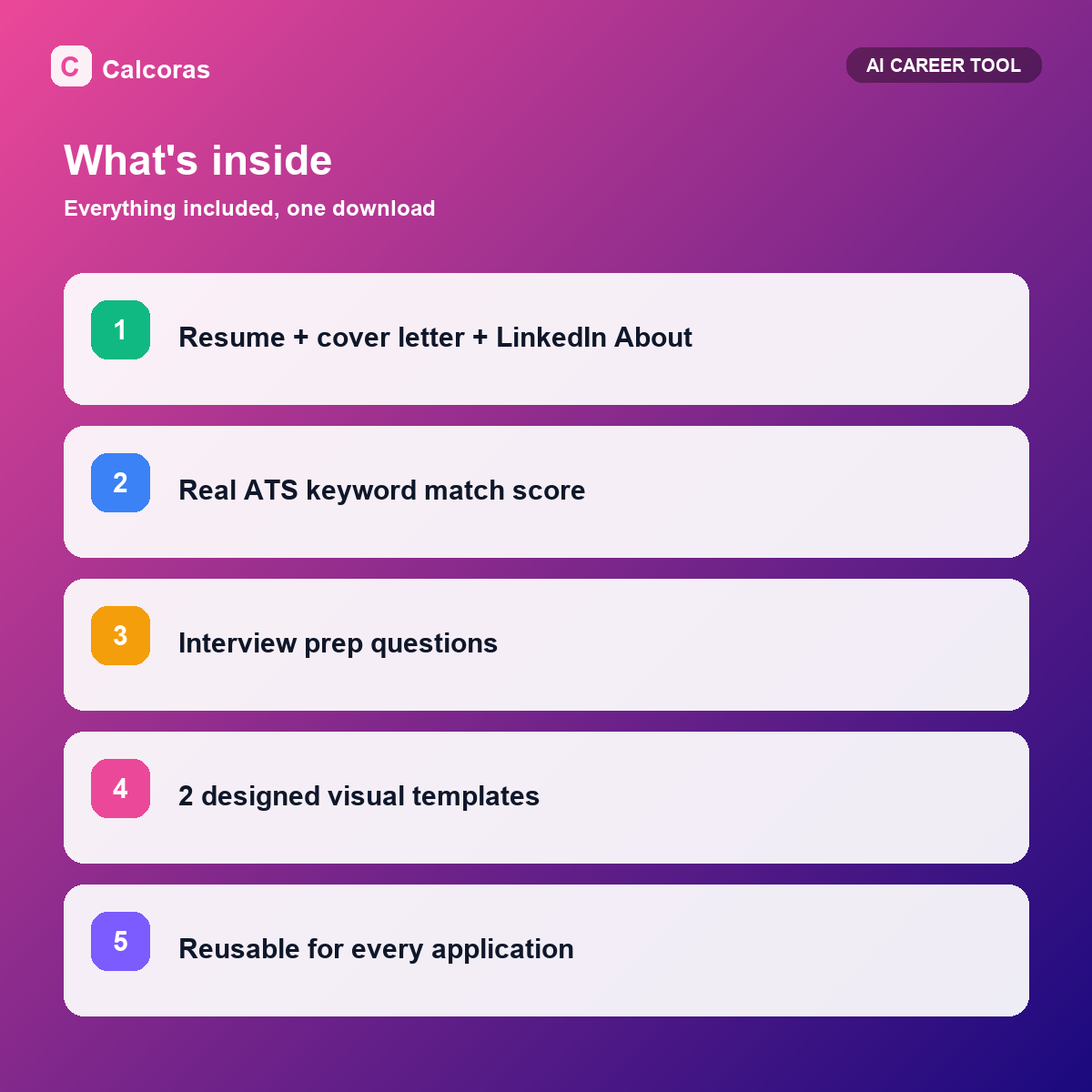 What is included in AI Resume & Cover Letter Studio