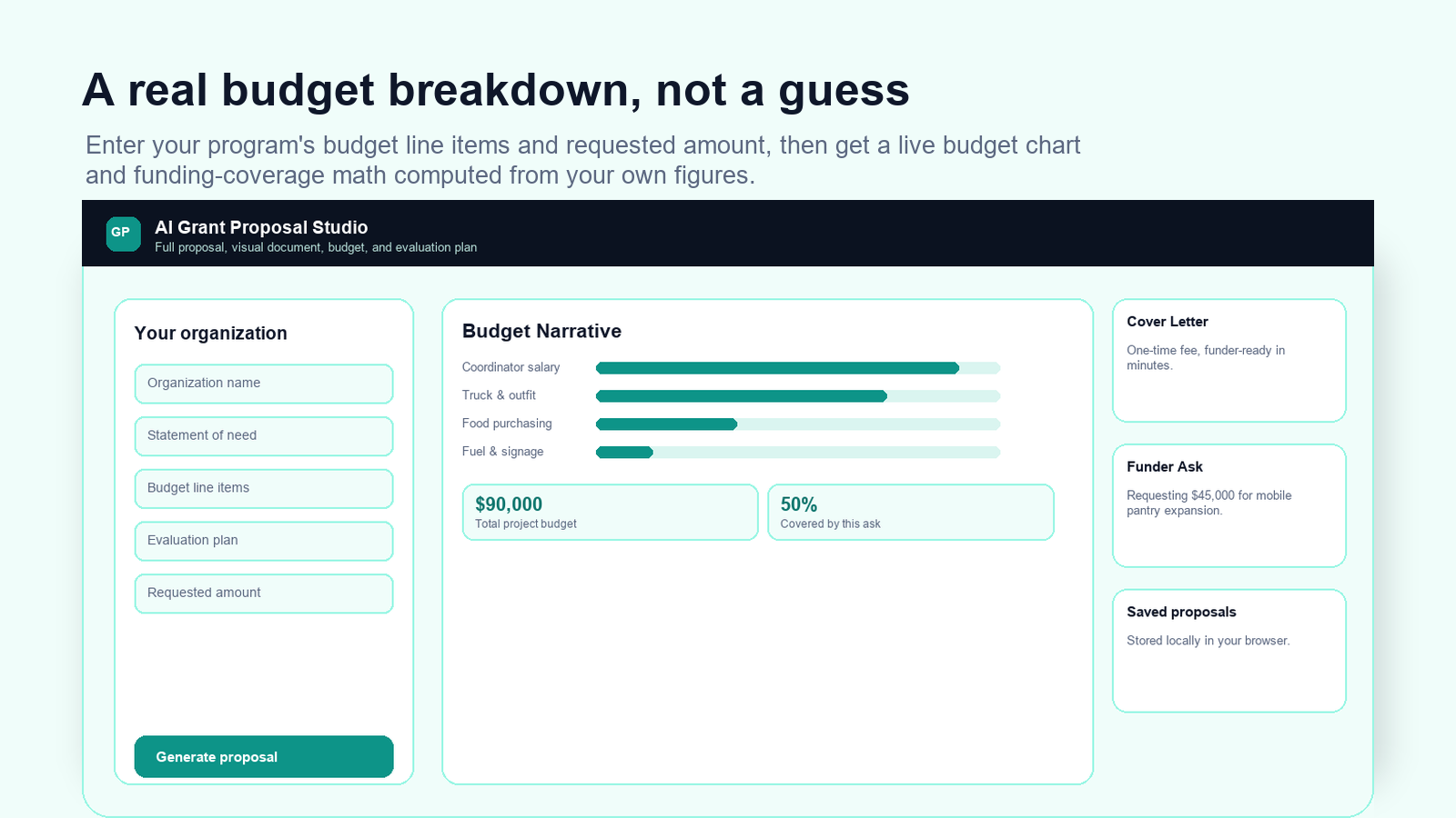 How to Write a Grant Proposal Without Paying a $2,000+ Grant Writer